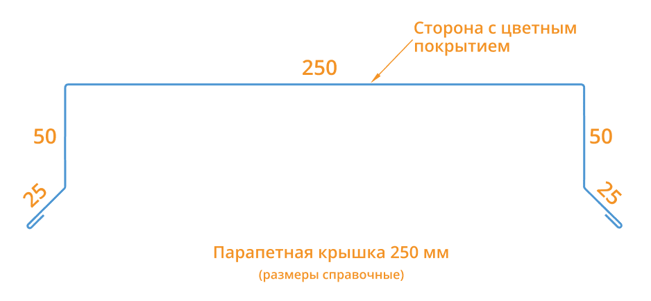 Парапетная крышка 250х2000 Фасонное изделие (ПЭ-01-7024-0.45) в Дзержинском
