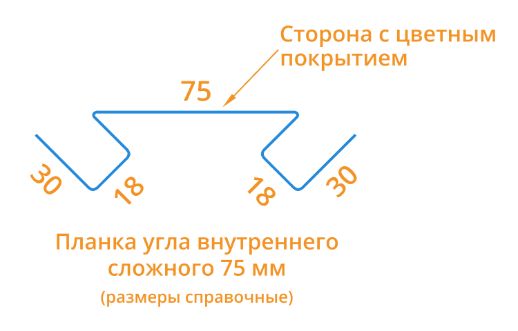 Планка угла внутреннего сложного 75х3000 (ECOSTEEL_MA-01-Беленый Дуб-0.5)